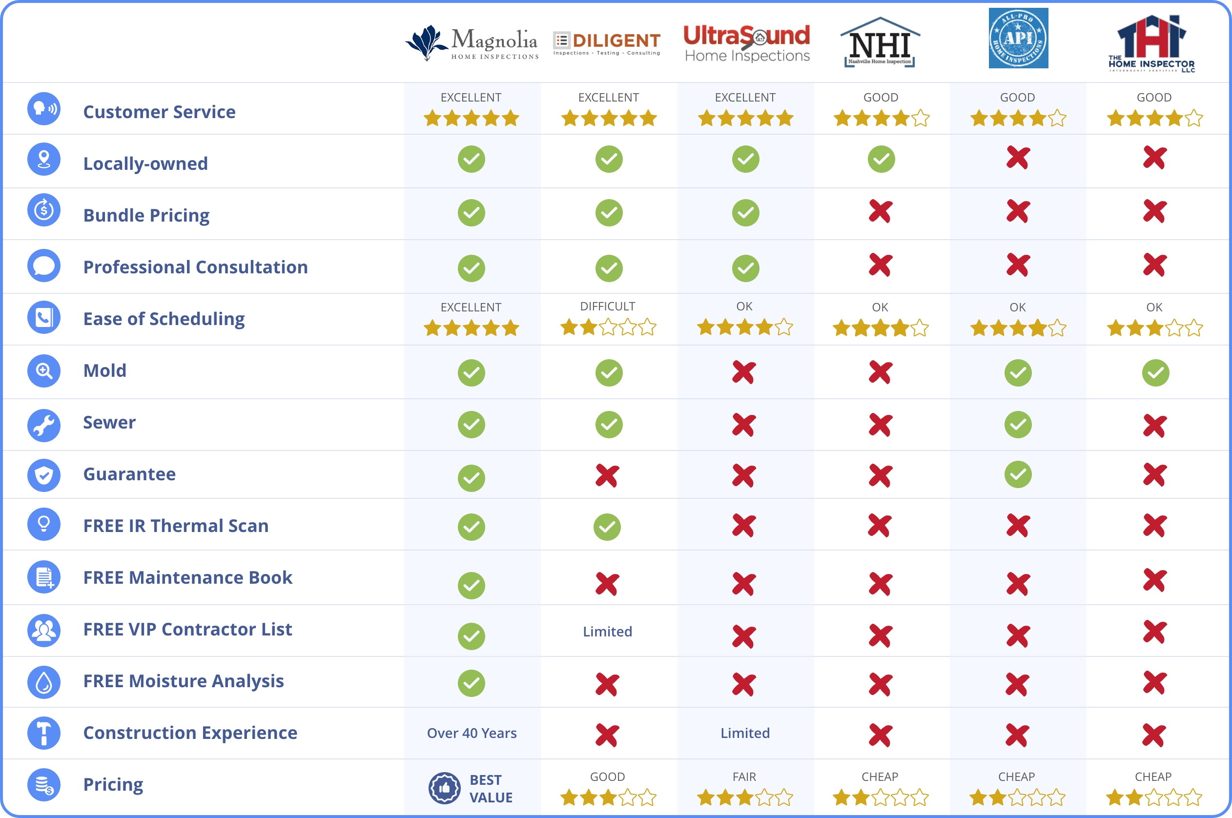 MHI-chart-competitor-comparison
