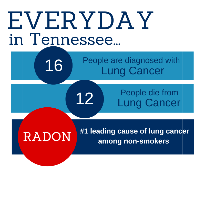 MHI-radon-statistics-1-1