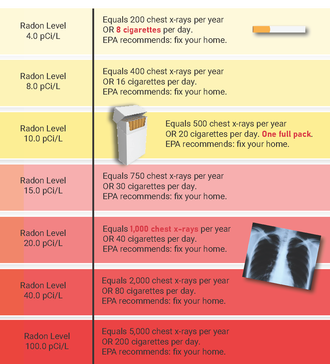 MHI-radongraph-original